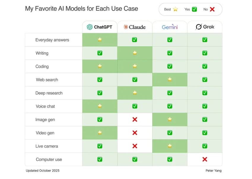 Favorit Sprogmodeller - Evner