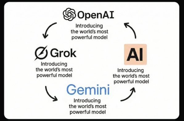 De 4 Store AI Modeller - Konkurrerende markedsføring